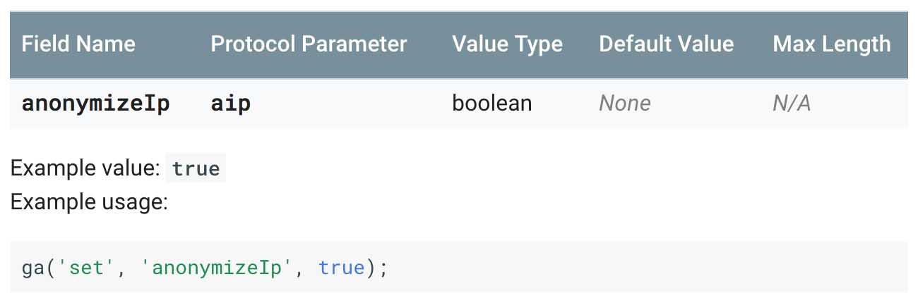 Google Analytics IP Anonymization Analytics.js.