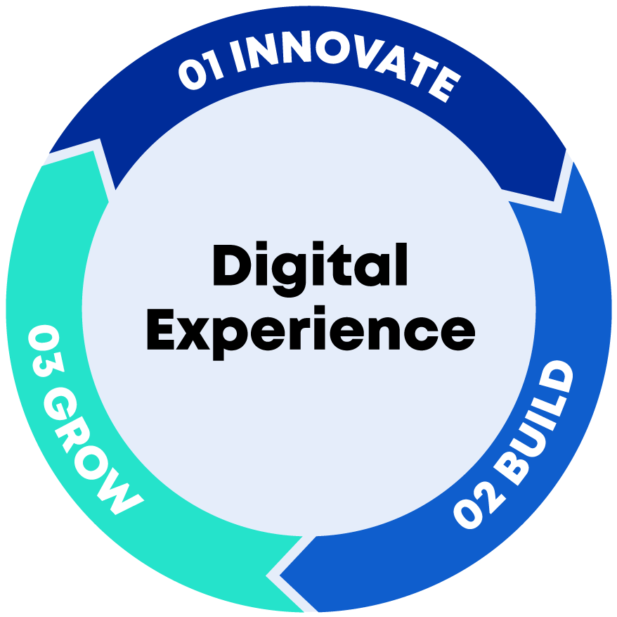 3mediaweb Digital Experience