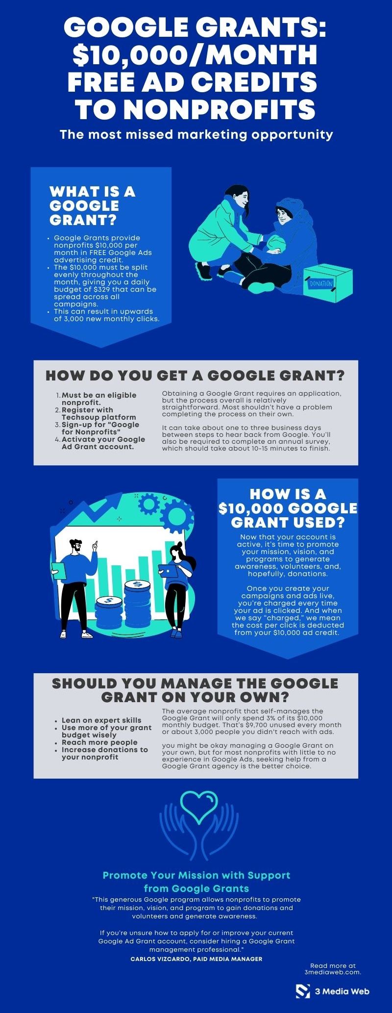Find out if a Google Grant is a smart move for your Nonprofit. 