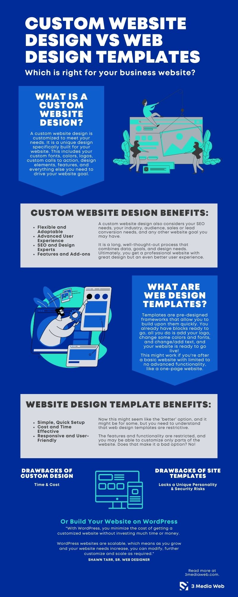 Custom Website Design Vs Web Design Templates, which one is right for your business? 