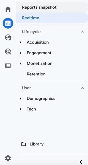 GA4 focuses its reporting around the lifecycle of your users. 