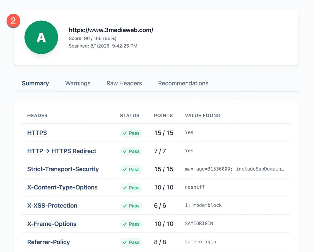 Security scan results showing an A grade with passing HTTPS and header checks
