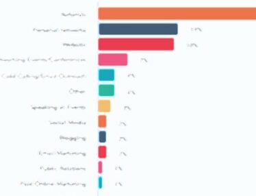 digital-marketing-2018-trends-whats-working-so-far-and-why-it-matters