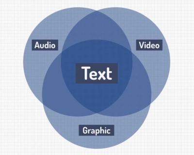 Content needs a Text foundation.