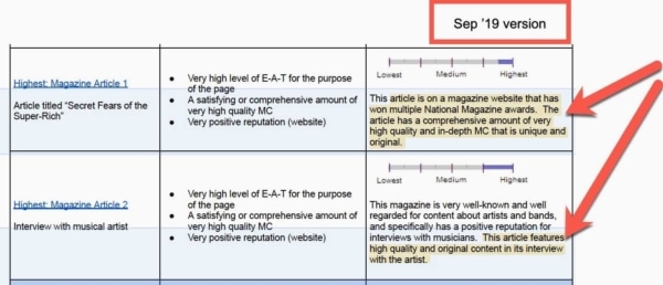 Google Quality Raters Guide, Sep 2019 Update 10 - Magazine Quality: New.