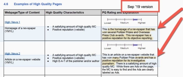 Google Quality Raters Guide, Sep 2019 Update 4 - Newspaper Quality: New.