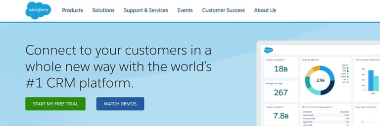 Salesforce B2B Website example.