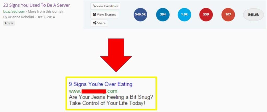 Storytelling in PPC: BuzzFeed + Buzzsumo = 3X Ad CTR.