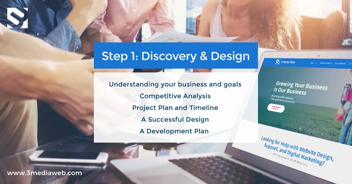 Web Design Process 5 Steps – 3 Media Web – 1 Discovery Design