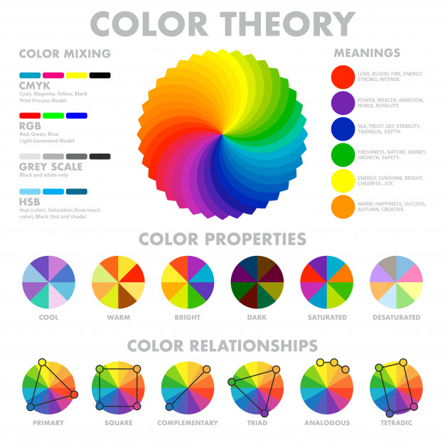 color theory as a visual element infographic