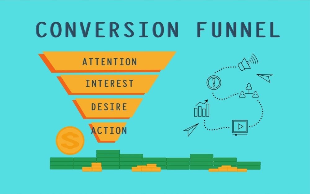 conversion funnel for ctas