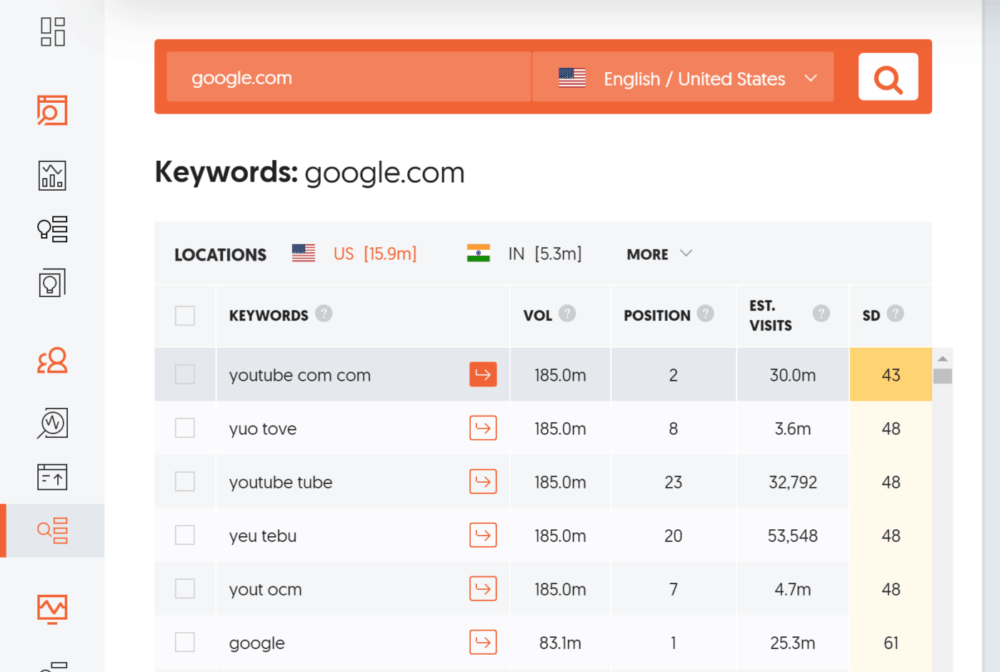 screengrab of ubersuggest.io showing how to pick keywords