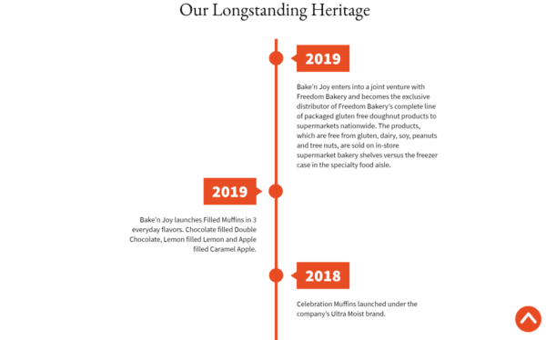 Example of a manufacturing website using a timeline to teach visitors more about the business' history