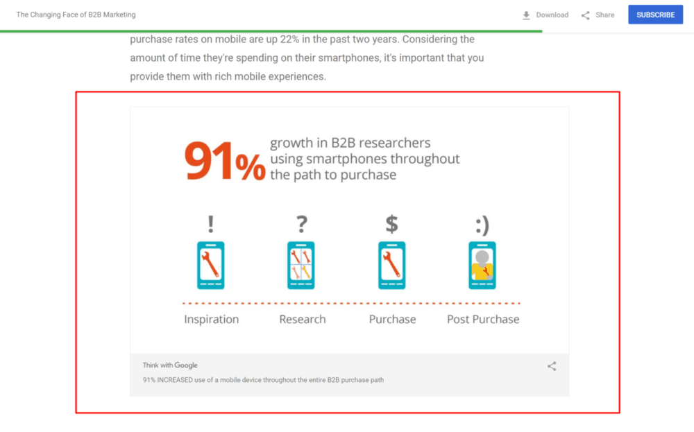 B2B sales google research