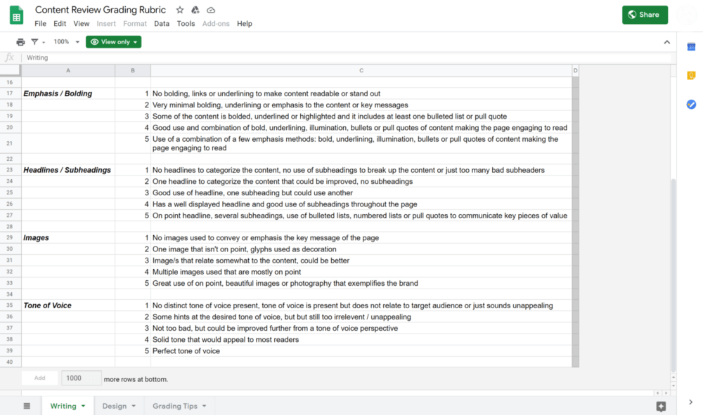 Moz content scorecard