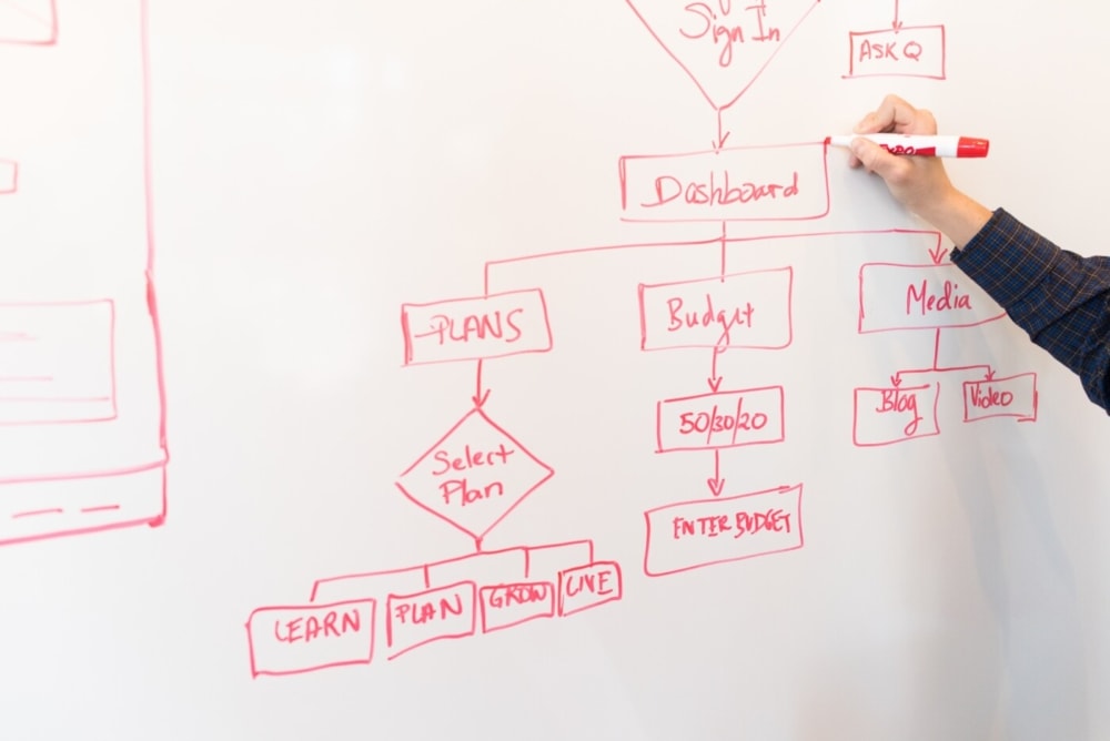 web designer writing a content sitemap on whiteboard