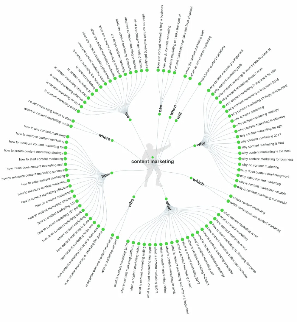 answer the publci question based search terms