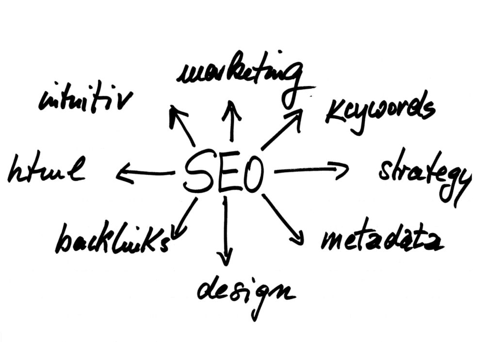 what makes up good seo